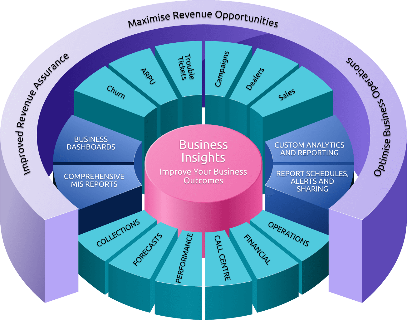 Analytics software product diagram