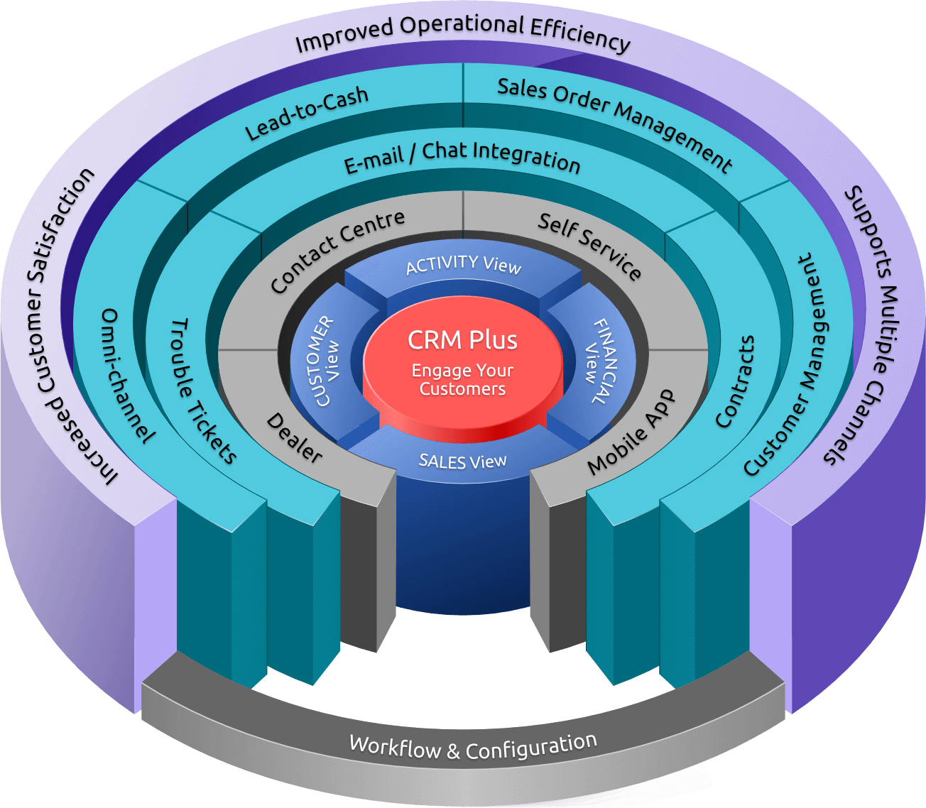 CRM software product diagram
