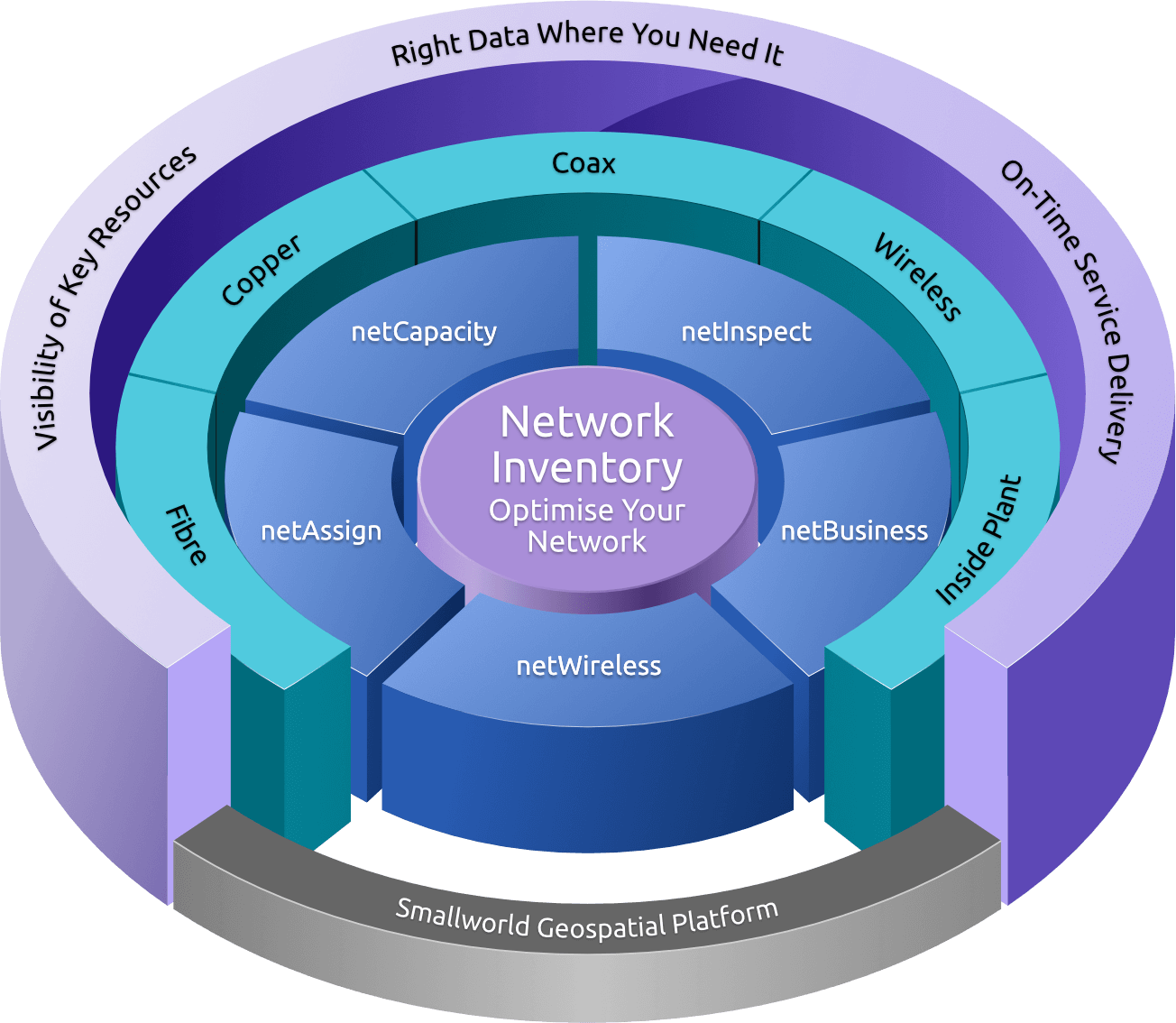 Network inventory software product diagram