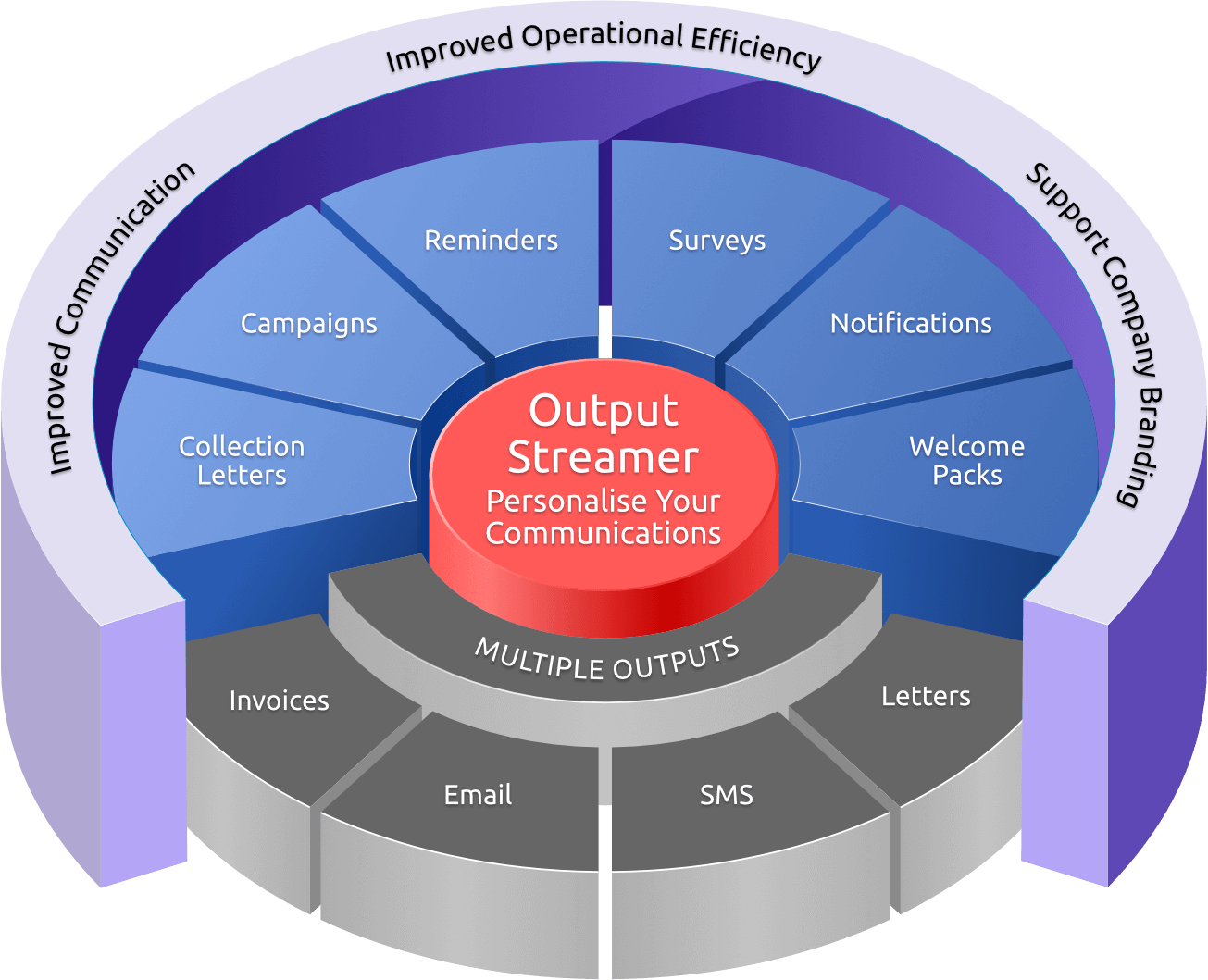 Document fulfilment software product diagram